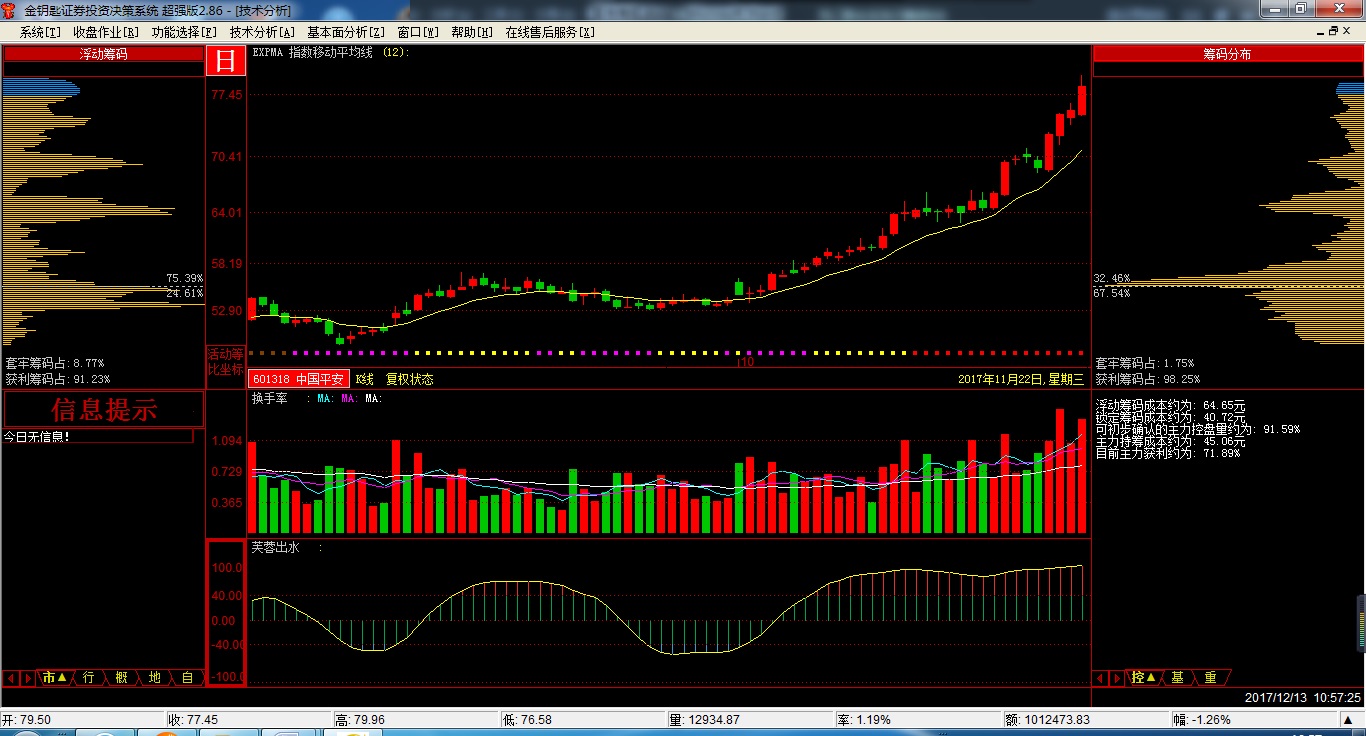 金钥匙证券投资决策系统（超强版）
